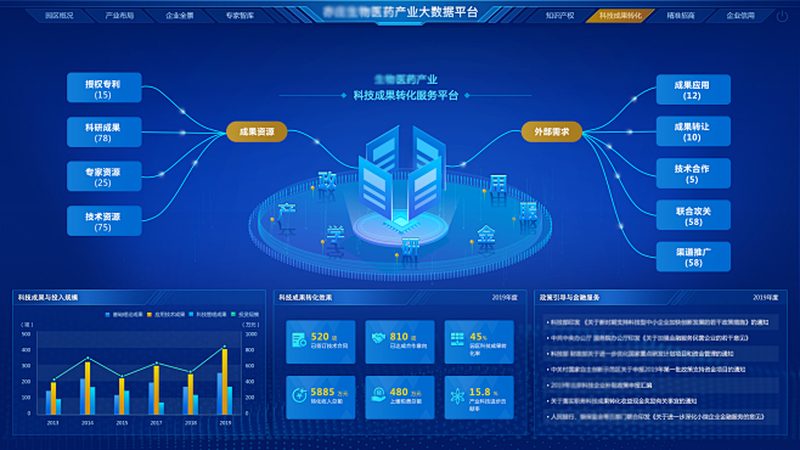 提升CRISPR-Cas9转化率的关键策略解析